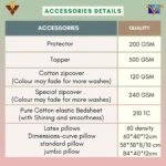 GSM accessories details