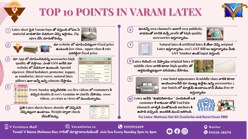 top 10 points inn varam latex