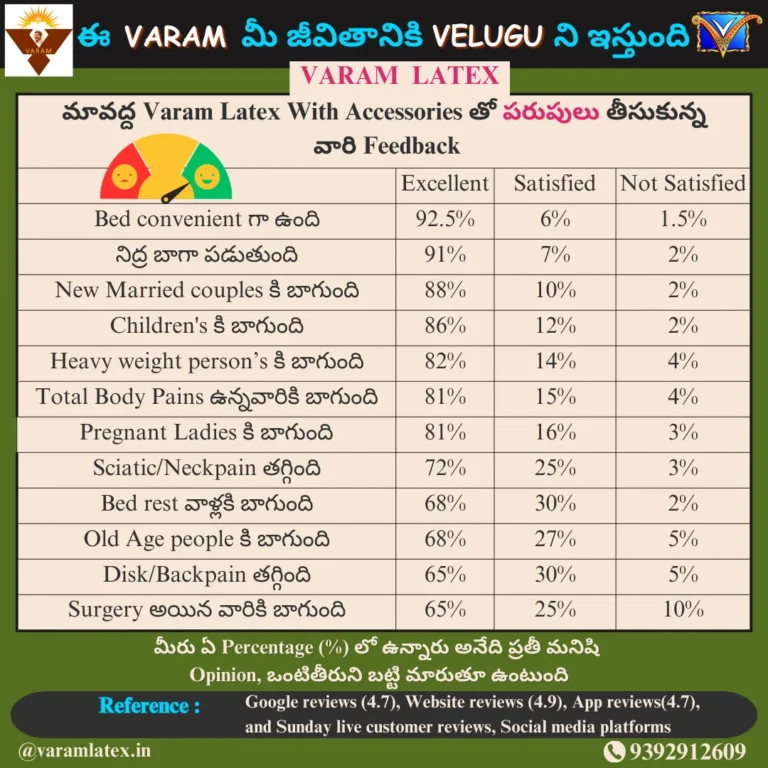 customers feedback