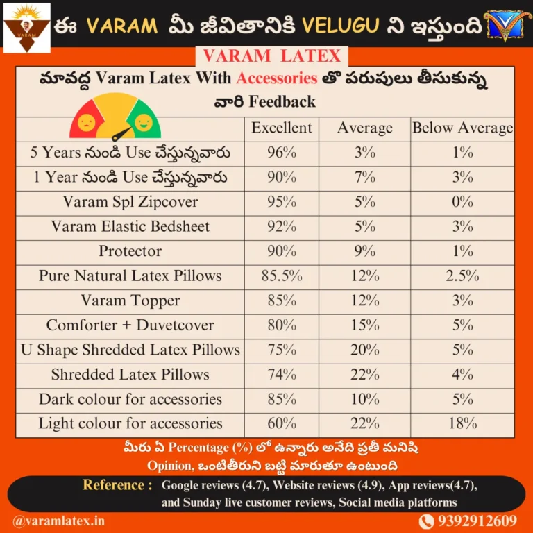 customers feedback