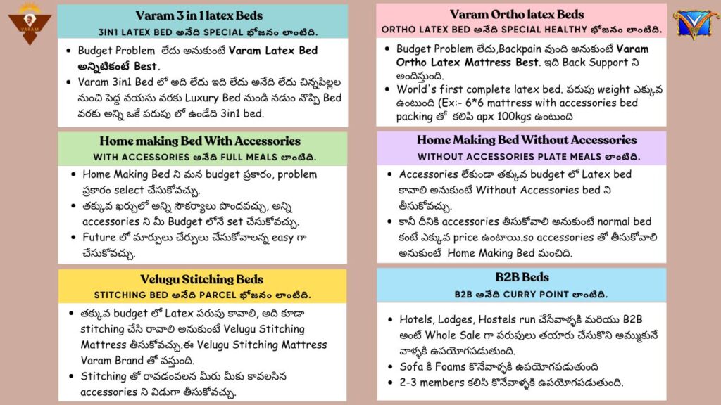 varam mattress simple 5-step guide