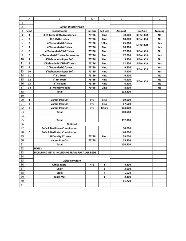 display point list