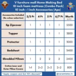 10"foam description