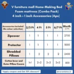4"Foam description